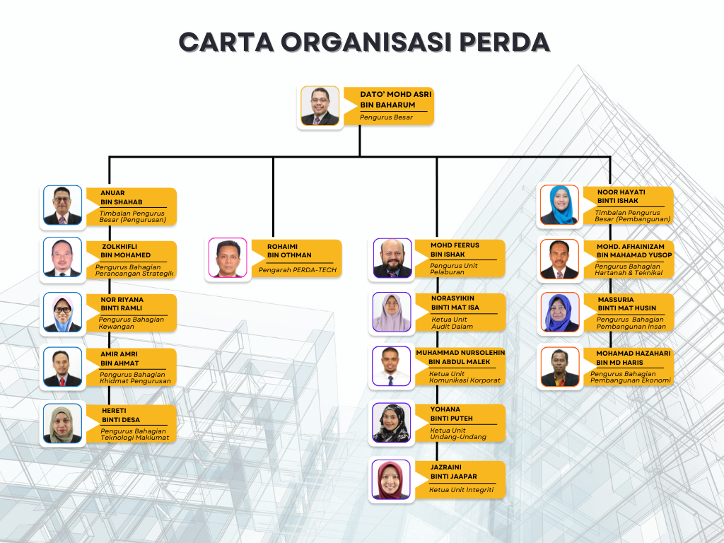 CARTA ORGANISASI